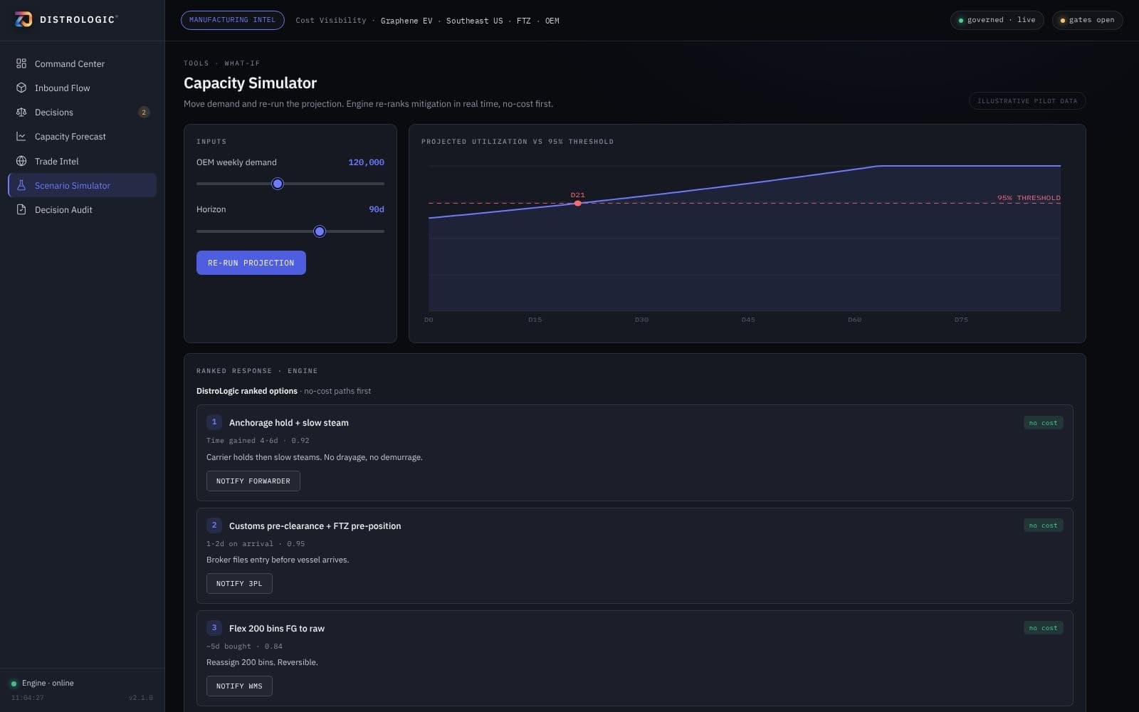 Capacity simulator chart with ranked mitigation options.