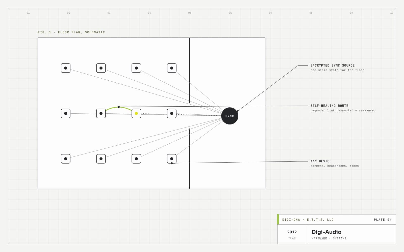 Digi-Audio — encrypted, synchronized media streaming across multiple devices on a fitness floor.