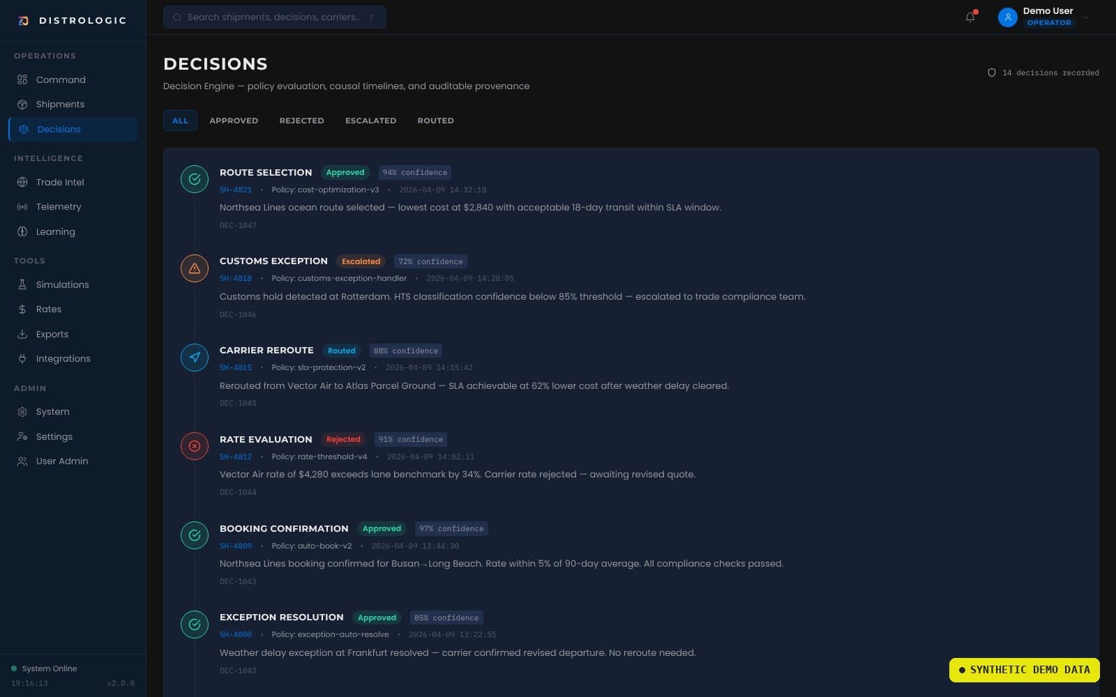 Decision ledger listing confidence-scored routing and customs decisions.
