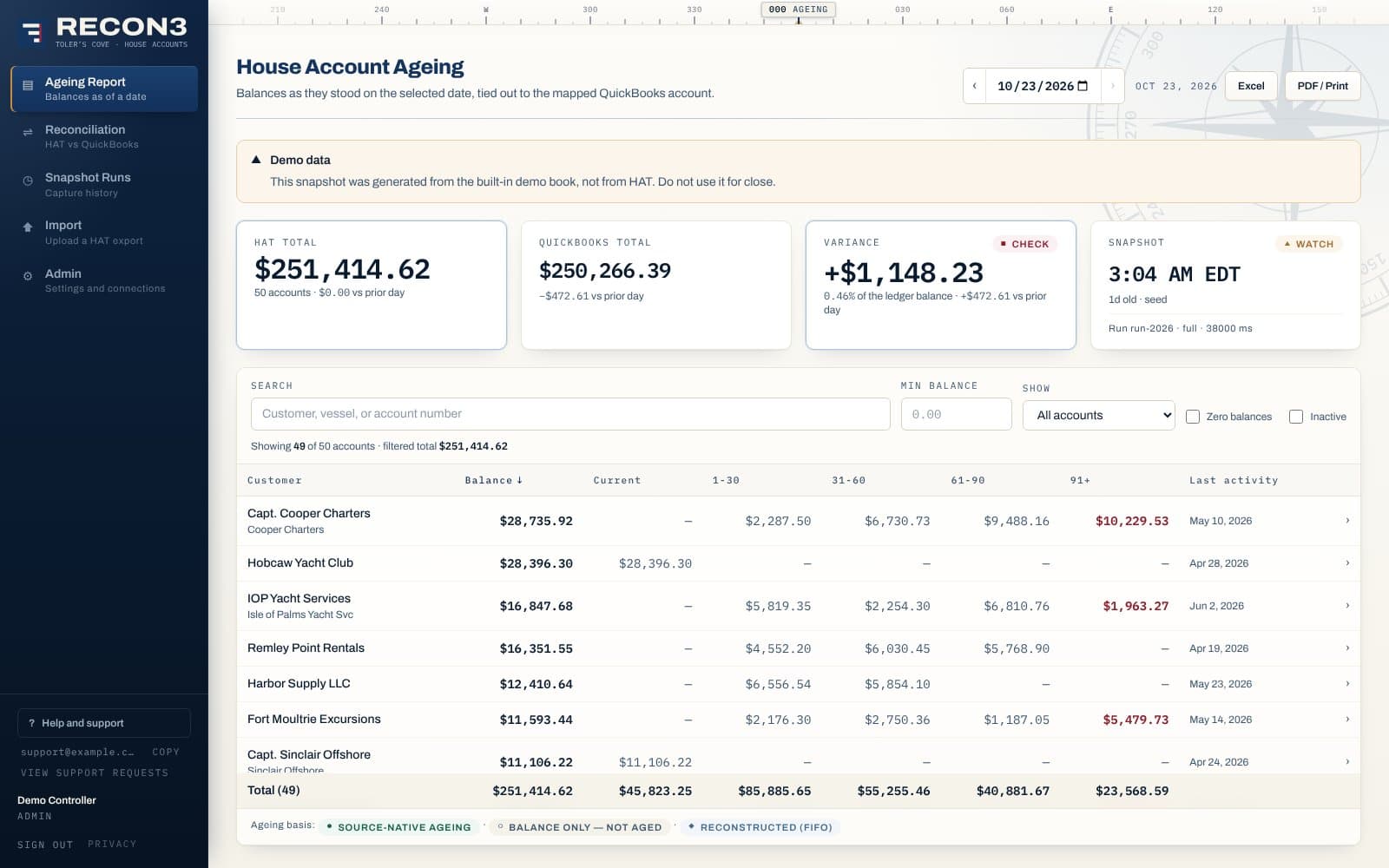 House-account ageing report with per-row ageing basis labels.